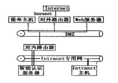 電力系統(tǒng)計(jì)算機(jī)網(wǎng)絡(luò)應(yīng)用及系統(tǒng)安全淺析——網(wǎng)絡(luò)系統(tǒng)的設(shè)計(jì)